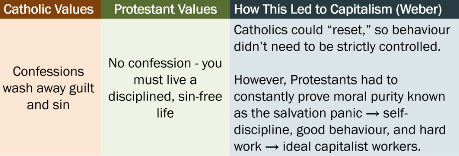 <p>Norms &amp; values</p>