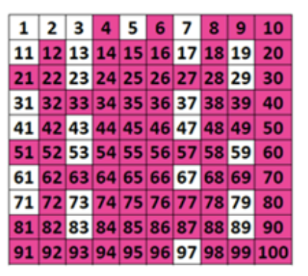 <p>Composite Number</p>