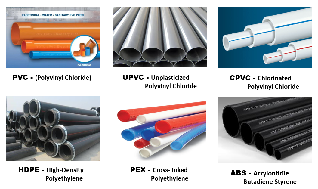 <p><span style="color: blue;"><strong>Plastic Pipe</strong></span></p><p><mark data-color="red" style="background-color: red; color: inherit;"><span data-name="high_voltage" data-type="emoji">⚡</span> Quick Memory:</mark></p><p><span data-name="point_right" data-type="emoji">👉</span> <strong>PVC</strong> = cold water / drainage</p><p><span data-name="point_right" data-type="emoji">👉</span> <strong>uPVC</strong> = rigid version of PVC (no plasticizers added)<br><span data-name="point_right" data-type="emoji">👉</span> <strong>CPVC</strong> = hot water<br><span data-name="point_right" data-type="emoji">👉</span> <strong>PEX</strong> = flexible supply lines<br><span data-name="point_right" data-type="emoji">👉</span> <strong>HDPE</strong> = underground flexible mains<br><span data-name="point_right" data-type="emoji">👉</span> <strong>PPR</strong> = hot &amp; cold (rigid system)<br><span data-name="point_right" data-type="emoji">👉</span> <strong>ABS</strong> = drainage (black pipe)</p><p></p><p><mark data-color="red" style="background-color: red; color: inherit;"><span data-name="brain" data-type="emoji">🧠</span> Exam Tip:</mark></p><ul><li><p>If question mentions <strong>flexibility → PEX or HDPE</strong></p></li><li><p>If <strong>hot water → CPVC or PPR</strong></p></li><li><p>If <strong>drainage (black pipe) → ABS</strong></p></li></ul><p></p>