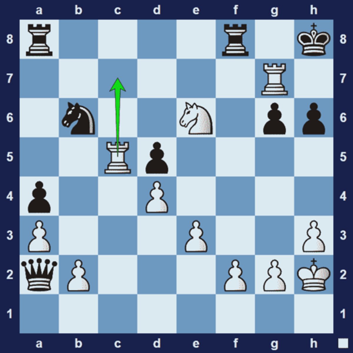 <p>is the Blind Swine Checkmate Pattern. It demonstrates the power of two connected rooks on the 7th rank. It's often impossible to defend against this checkmate pattern-which is why you should be very aware of the danger presented by two connected rooks on the 7th rank.</p><p>White plays 2.Rcc7! threatening 3.Rh7+ Kg8 4.Rcg7# Black can sacrifice some material to delay the checkmate but he can't prevent the eventual outcome.</p>