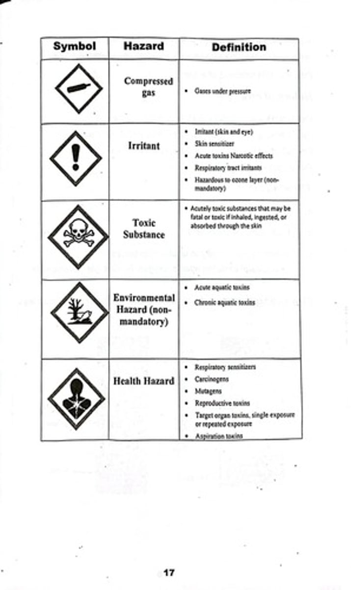 <p>Symbols that indicate the hazards associated with chemicals, as defined by the Globally Harmonized System.</p>