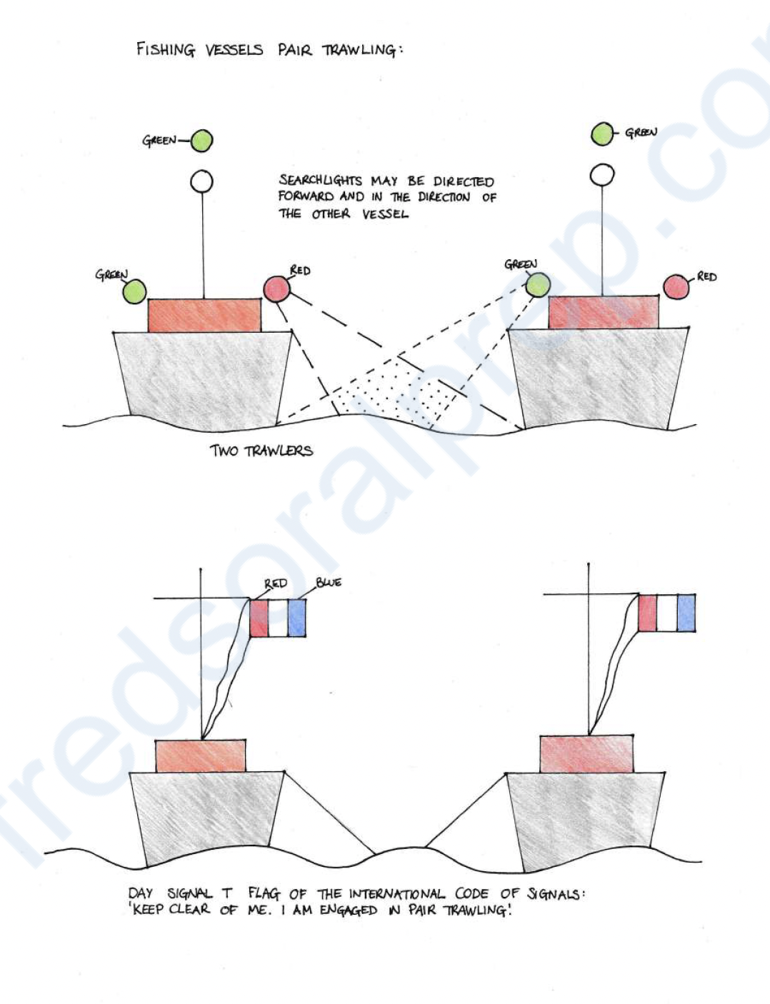 <ul><li><p>by night, a searchlight directed forward and in the direction of the other vessel of the pair</p></li><li><p>when shooting or hauling their nets or when their nets have come fast upon an obstruction, the lights prescribed <span style="color: yellow;">2 of this rule</span></p></li></ul><p></p><ul><li><p><span style="color: yellow;">when shooting their nets, two white lights in a vertical line</span></p></li><li><p class="p1"><span style="color: yellow;">when hauling their nets, White over </span><span style="color: yellow;"><span>Red</span></span><span style="color: yellow;"> in a vertical line;</span></p></li><li><p class="p1"><span style="color: yellow;">when the net has come fast upon an obstruction, two red lights in a vertical line.</span></p></li></ul><p></p>