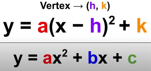 <p>a(x-h)²+k<br>vertex = (h, k)</p>