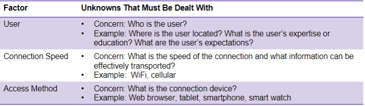 <p>User, connection speed, access method</p>