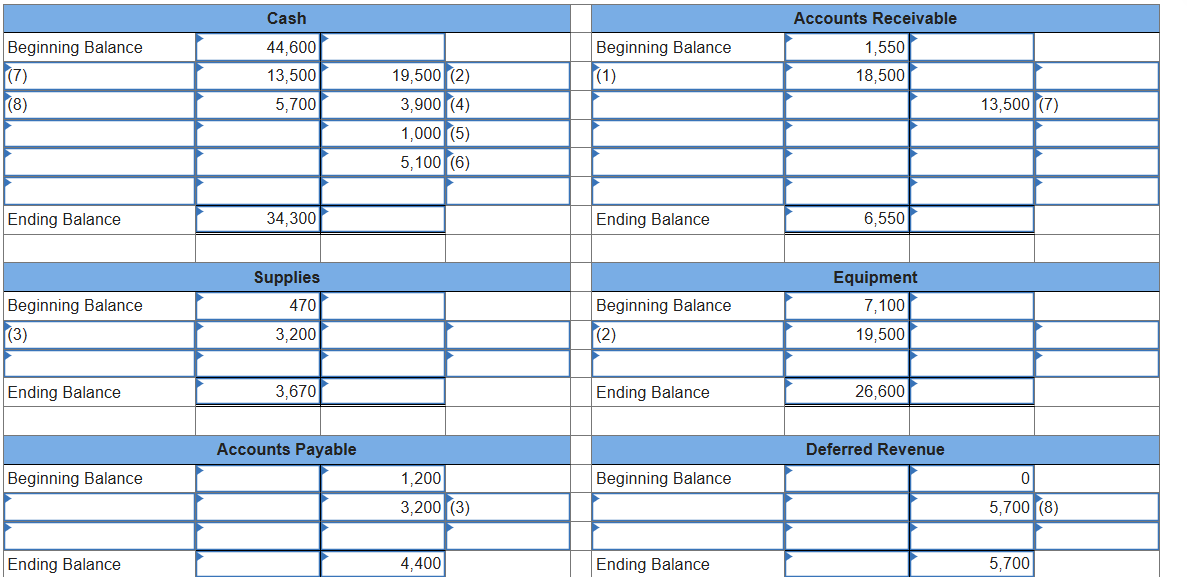 <p>provides, in a single collection, each account with its individual transactions and resulting account balance</p>