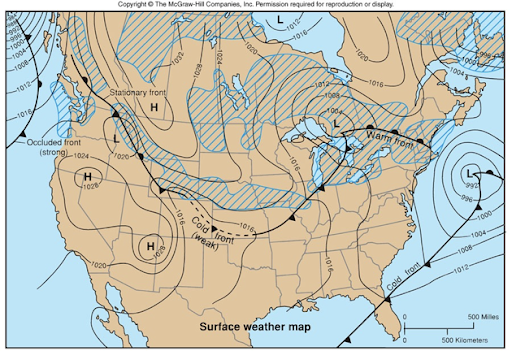 <ul><li><p>An isobar is a line of connecting areas with the same air pressure </p><ul><li><p>Isobars have the unit millibars in this figure</p></li></ul></li><li><p>The closer isobars are to each other, the stronger the winds</p><ul><li><p>H is high pressure</p><ul><li><p>H: Air is moving down = clear skies</p></li></ul></li><li><p>L is low pressure</p><ul><li><p>L: Air is moving up = precipitation </p></li></ul></li></ul></li><li><p>Cross-hatching is rain </p></li><li><p>Cold fronts occur when cold dense air wedges itself under less dense, warmer air </p></li><li><p>Warm fronts are produced when less dense, warm air moves over denser cold air</p></li></ul>