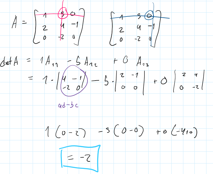 <p>Basically you pick a row or column and for each value in that row or column you cross out the values in the same row and column and the remaining numbers form a determinant matrix of lower size and at the end you add them all up. <strong>MAKE SURE </strong>to multiply each of your factors by -1^(row +column) depending on their position in the matrix.<br><br>this is good if there are row or columns in the matrix that have 0s</p>