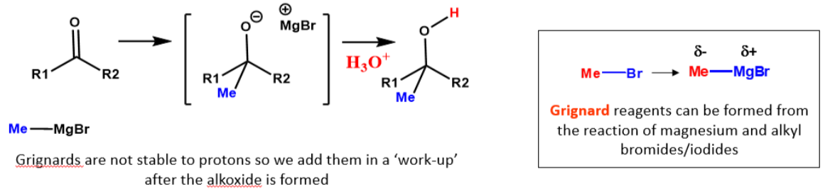 <p class=""><strong>A reaction where a Grignard reagent, such as <em>methylmagnesium bromide (CH₃MgBr)</em>, adds to a carbonyl compound, forming an alcohol after hydrolysis.</strong></p><ul><li><p class="">The Grignard reagent acts as a <strong>nucleophile</strong>, attacking the <strong>electrophilic carbonyl carbon</strong>.</p></li><li><p class="">After the addition, <strong>aqueous acid (H₃O⁺)</strong> is used to <strong>protonate</strong> the oxygen, yielding the final <strong>alcohol product</strong>.</p></li></ul><p></p>