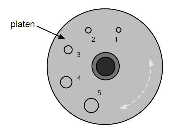 <p>Hole #2 is used for</p>