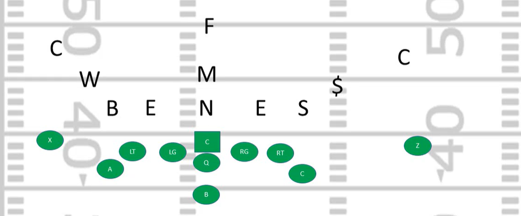 <p>What kind of defense is this?</p>