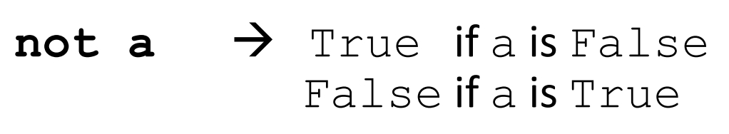 <p>logic operator that inverts True or False values </p>