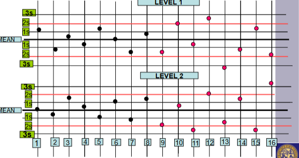 <p>What kind of error is this? Is it random or systematic error?</p>