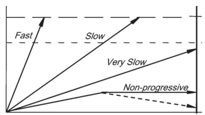 <p><span>For which of the arrows can screening only cause harm.</span></p>
