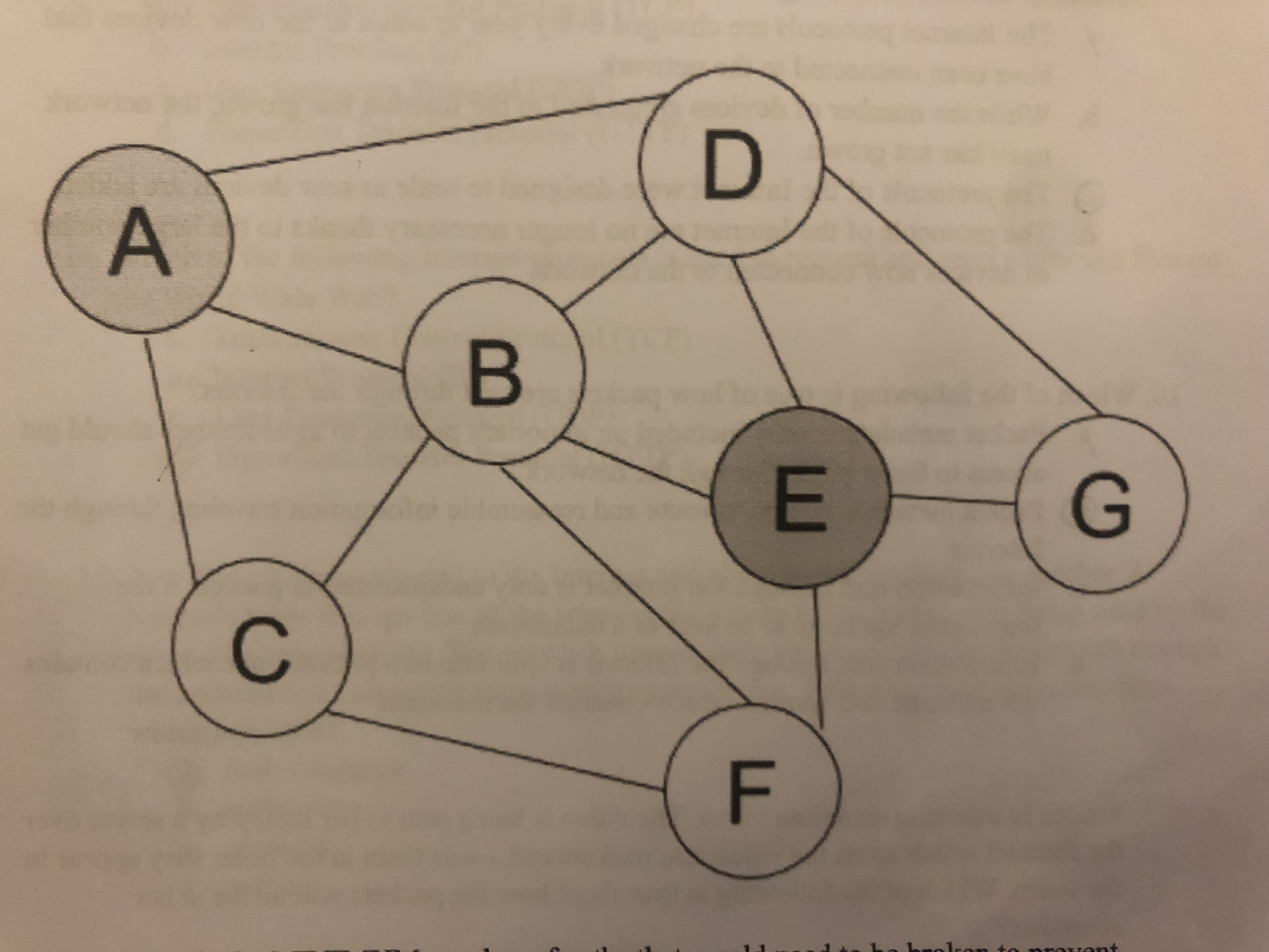 <p>What is the minimum number of paths that would need to be broken to prevent Computing Device A from connecting with Computing Device E?</p><p>A.) 1</p><p>B.) 2</p><p>C.) 3</p><p>D.) 4</p>