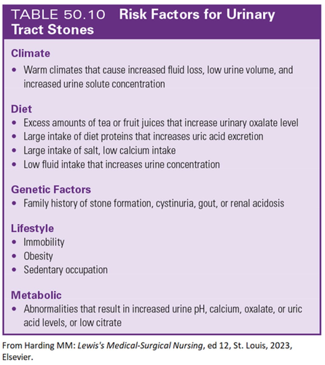 <p>b. Hyperoxaluria</p><p>Pg 1209</p>