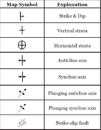 <p>“strata” refers to rock beds </p>