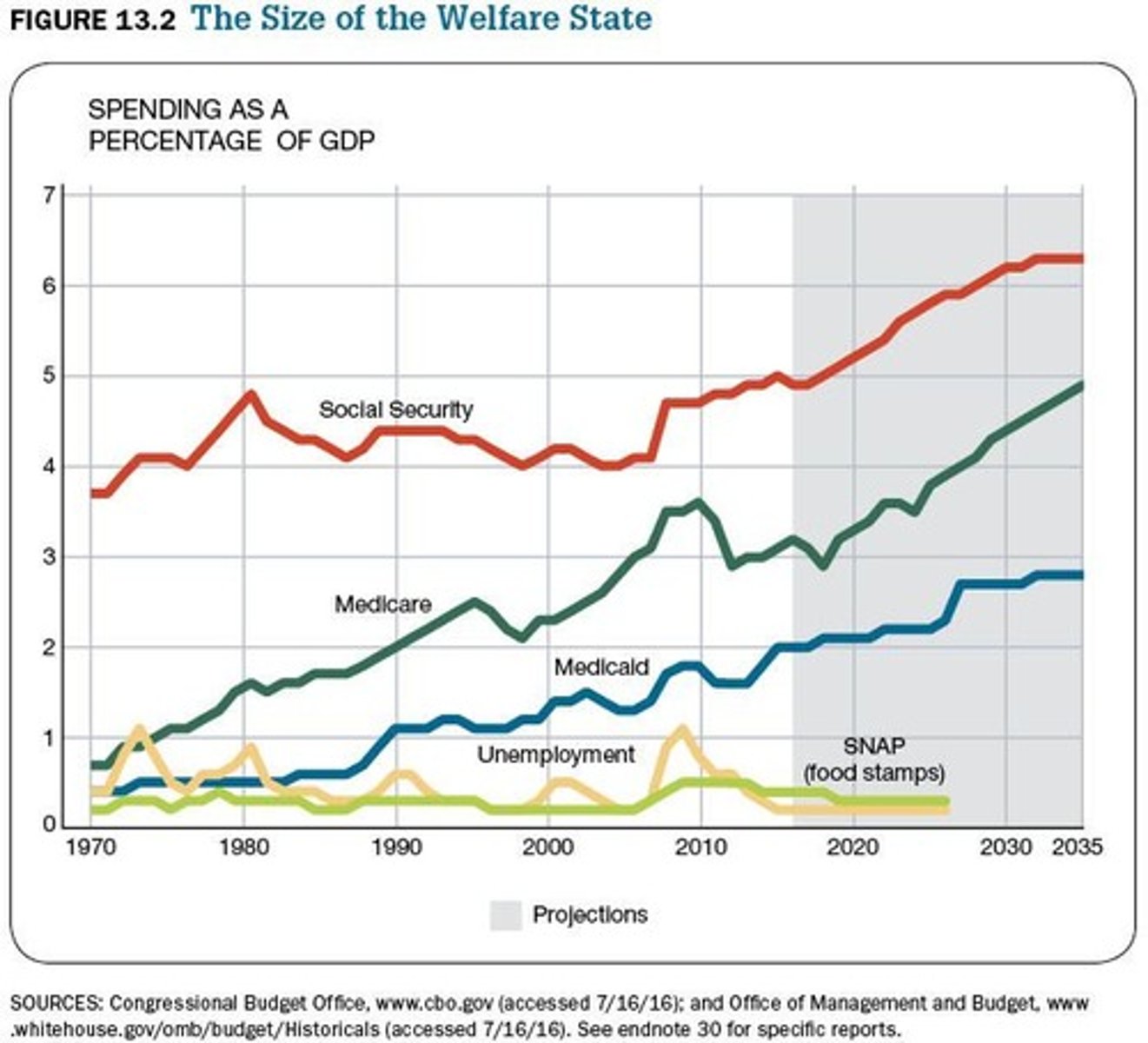 <p>Federal government initiatives that expanded its role in providing economic relief and social support during the Great Depression.</p>
