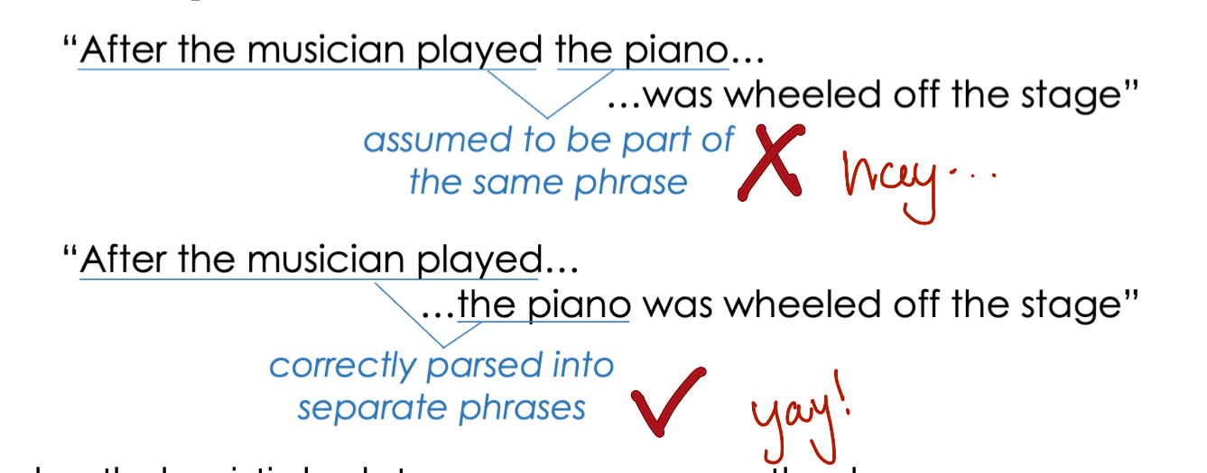 <p>Parser assumed each new word is part of the current phrase</p>