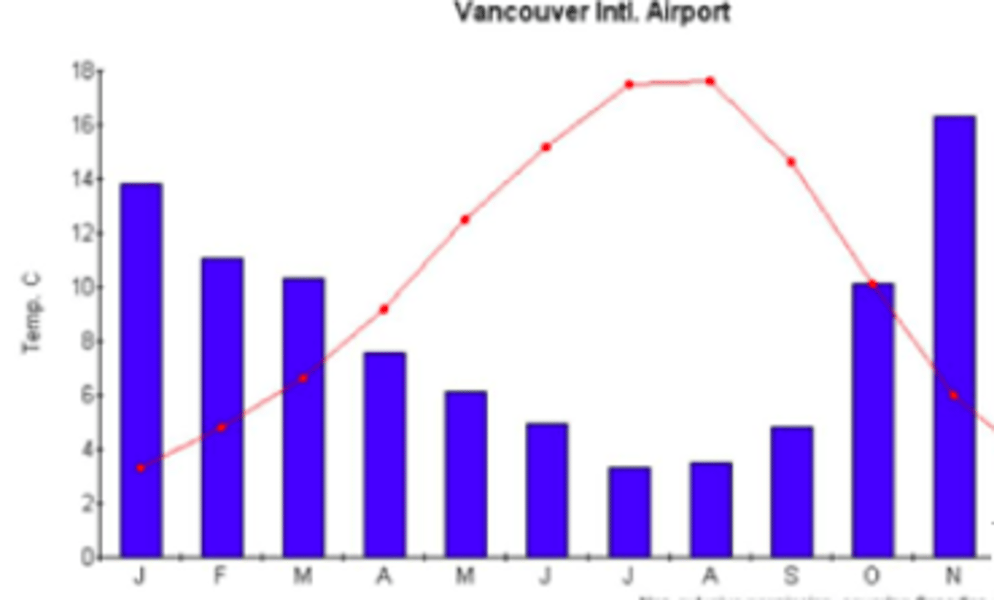 <p>- Warm</p><p>- High (Wet)</p>