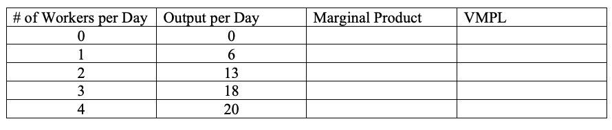 <p>James runs a satellite TV repair service. James has a fixed number of trucks and equipment. The table below shows the relationship between the number of workers per day and the output per day (number of repair jobs that are completed). The price for each repair is $100. Calculate the marginal product and the value of the marginal product in the table below.</p>