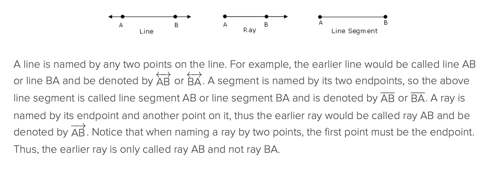 <p><strong>**</strong> for rays, you can only name them in one direction. the endpoint is the first letter. it must be AB </p><p></p><p>lines and line segments can go either way AB or BA</p>