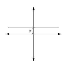 <p>Wat is de vergelijking van deze rechte?</p>