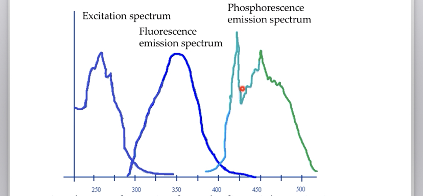 Jablonski references 