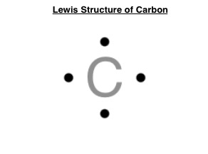 <p>1 dot represents 1 valence electron</p>