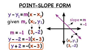 <p>Point slope form</p>