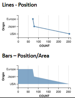 <p>what is the con of these charts?</p>