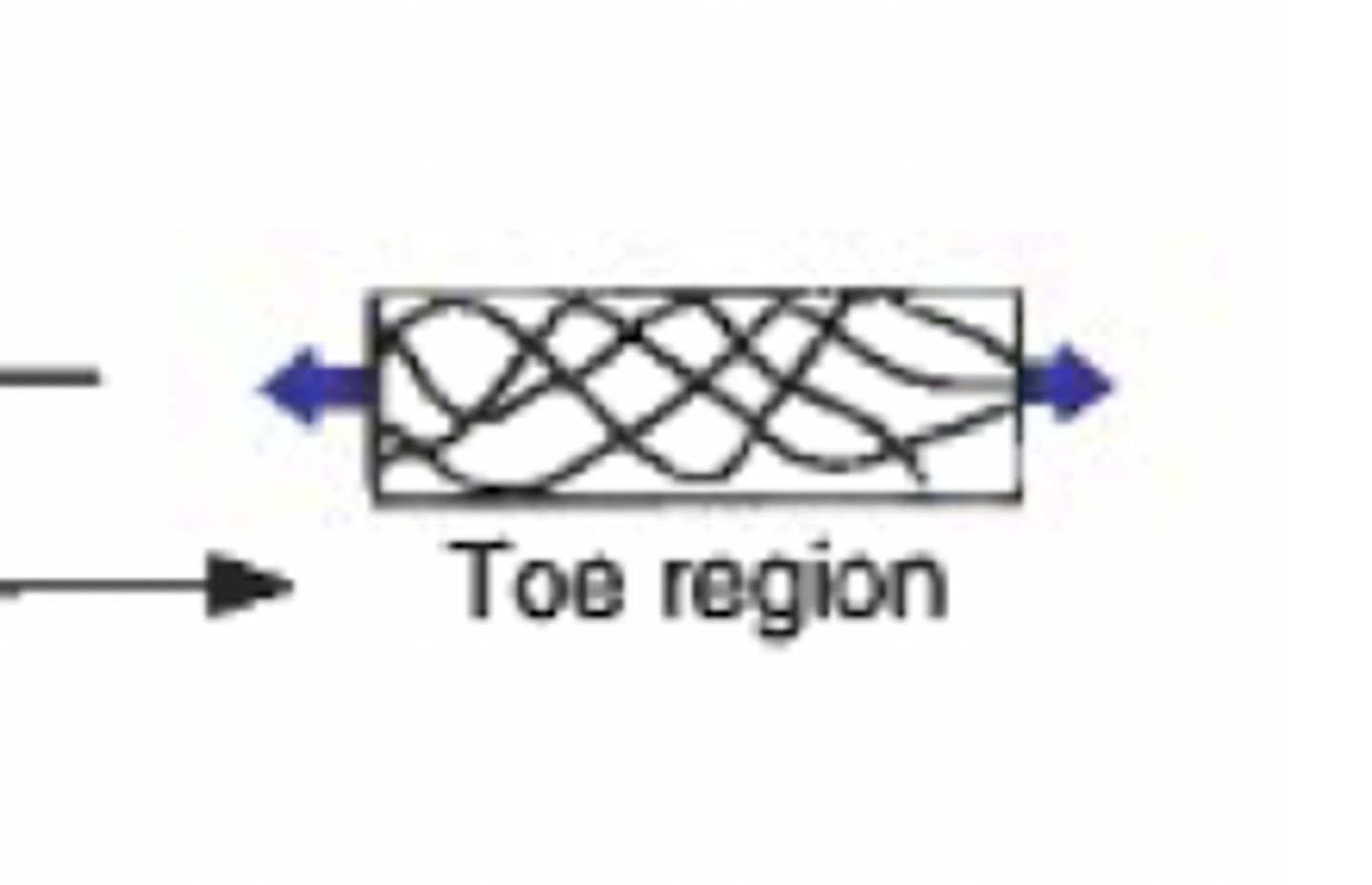 <p>small because it is not reflective of de-crimping (should be nonlinear)</p>
