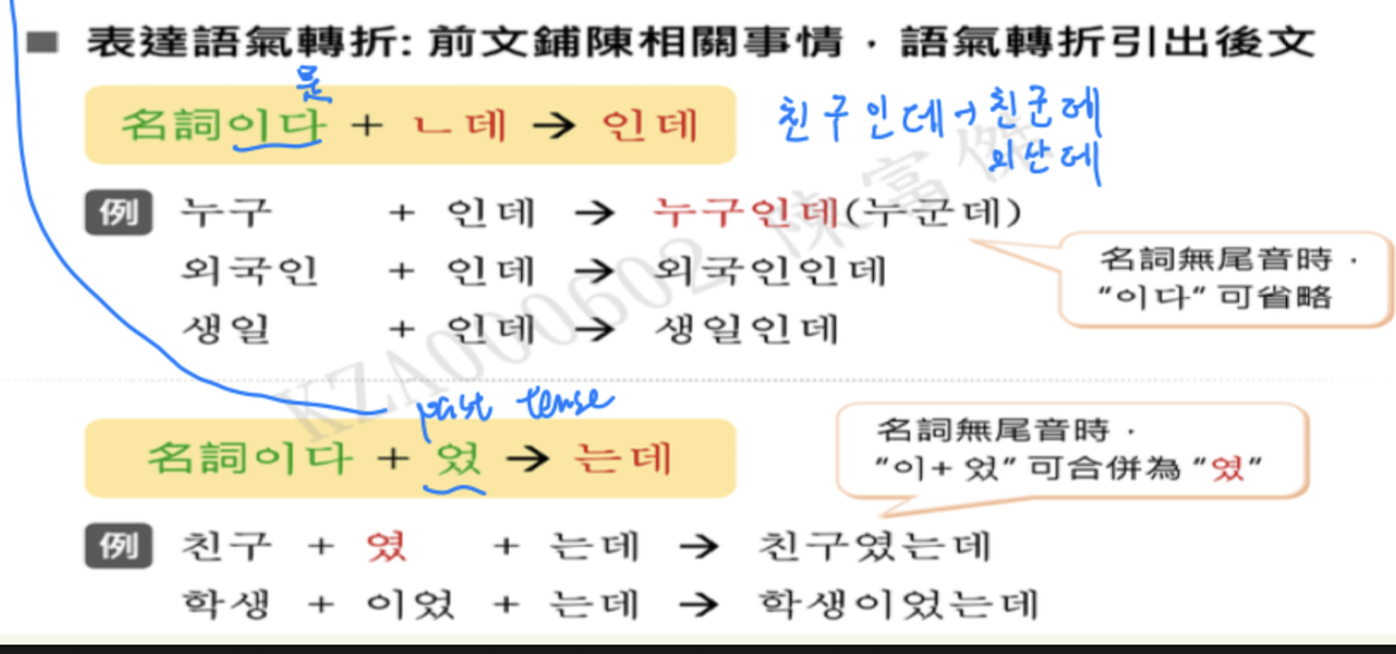 <p>表達語氣轉折：前文鋪陳，語氣轉折引出後文。</p><p></p>