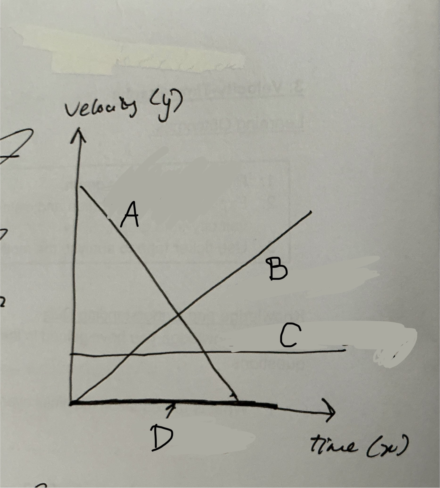 <p>What does A, B, C, D represent?</p>