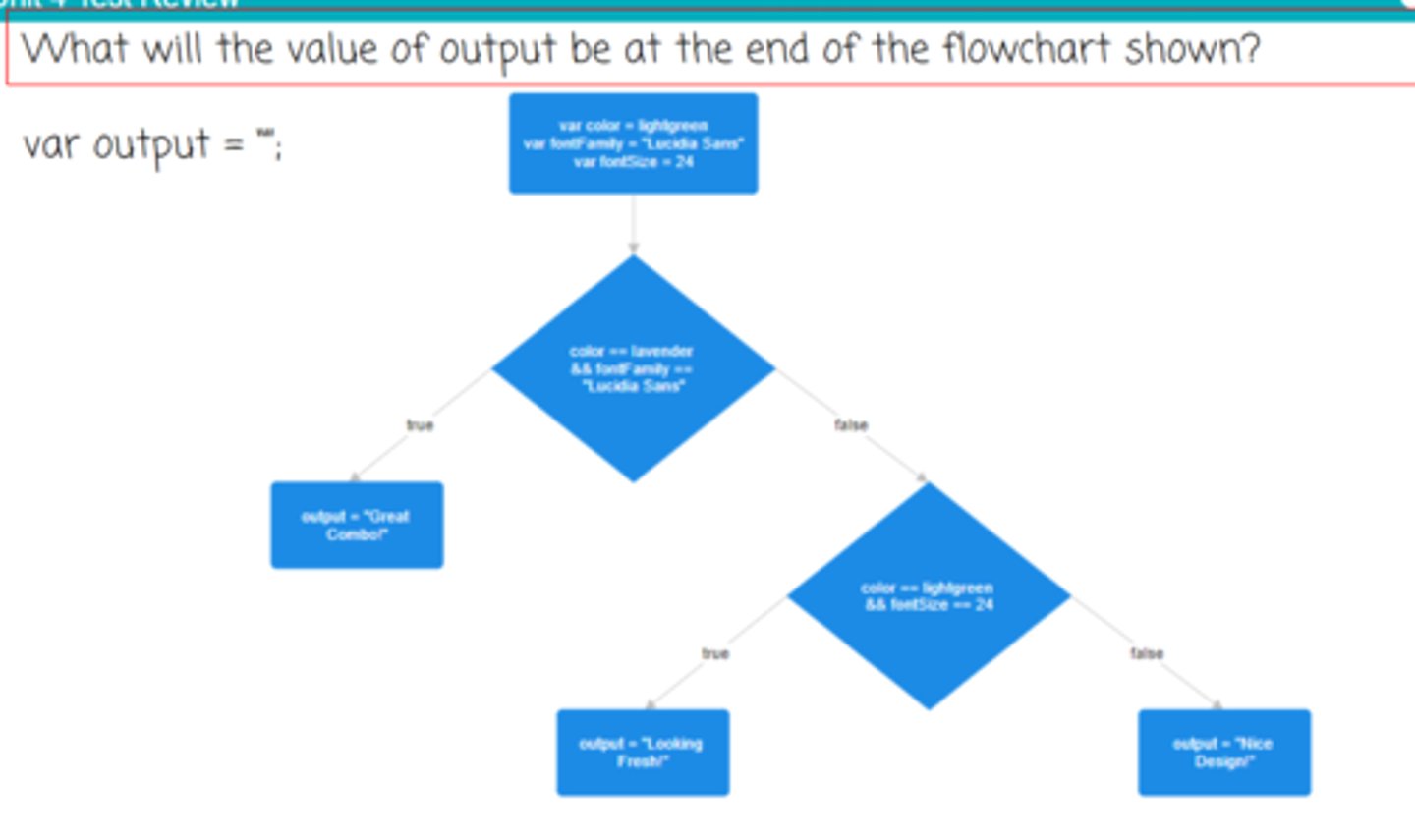 <p>What is the Output of this Flowchart?</p>