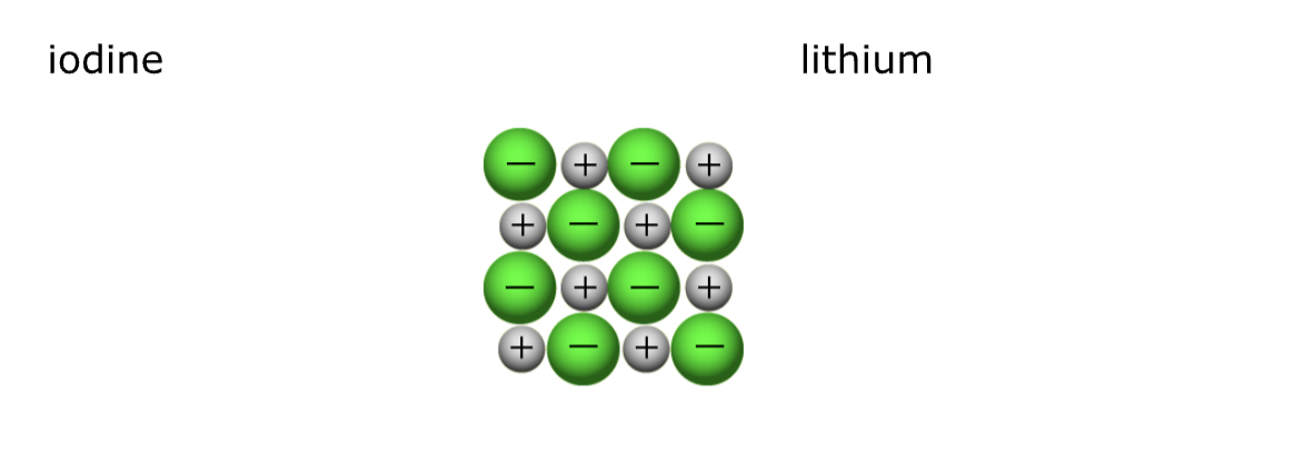 <p>Predict Ionic formulae</p><p></p>