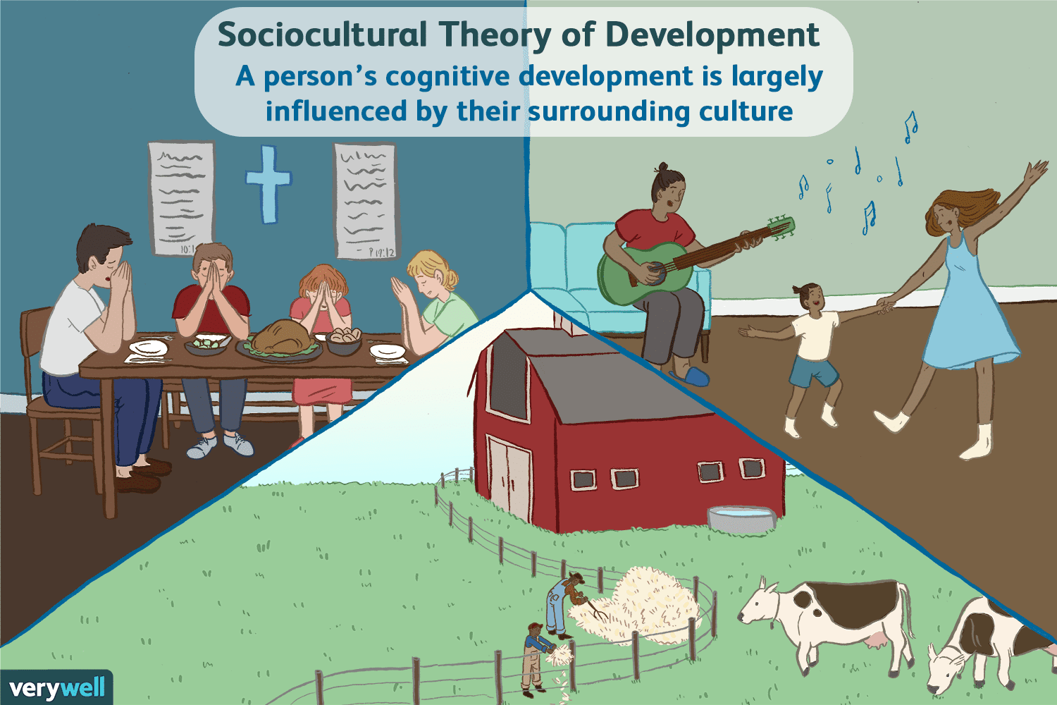 <p><span style="font-size: calc(var(--scale-factor)*27.80px)">Sociocultural Perspective</span></p>