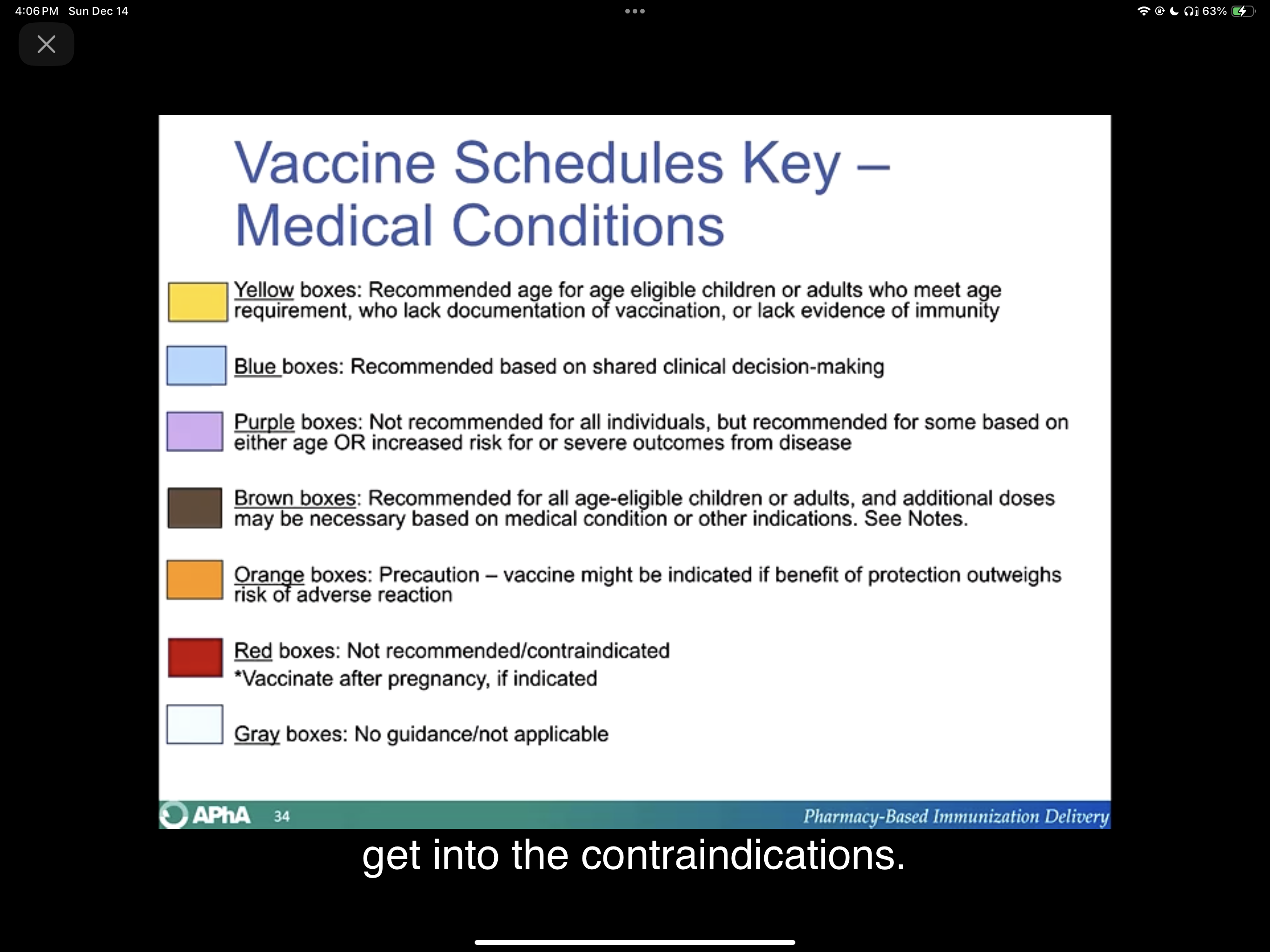 <p>Same as yellow but after discussion (Recommended based on shared clinical decision-making)</p>