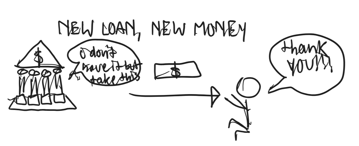 <ul><li><p>Banks <strong>DO NOT JUST lend out the exact deposits they receive.</strong></p><ul><li><p>When they issue a new loan, they actually create new money -- <em>they are lending you money they don't actually have.</em></p></li><li><p>But THEY CANNOT just loan out an infinite amount of money -- there are things such as capital requirements and liquidity rules that determine how much they can lend.</p><ul><li><p>liquidity: how easily and quickly an <strong>asset</strong> (resource controlled by an individual, company or government that has economic value) can be converted to cash without losing significant value</p></li></ul></li></ul></li></ul><p></p>