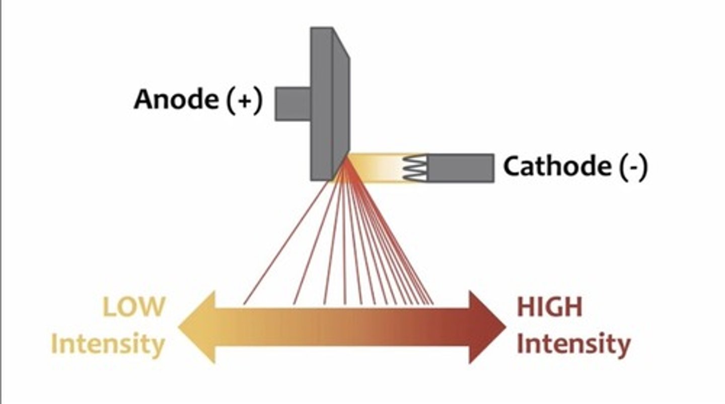 <p>Variation in radiation intensity across the length of the radiation field- more rays absorbed at the heel (therefore less intense).</p>