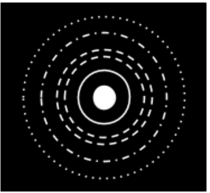 <p>Concentric rings</p>