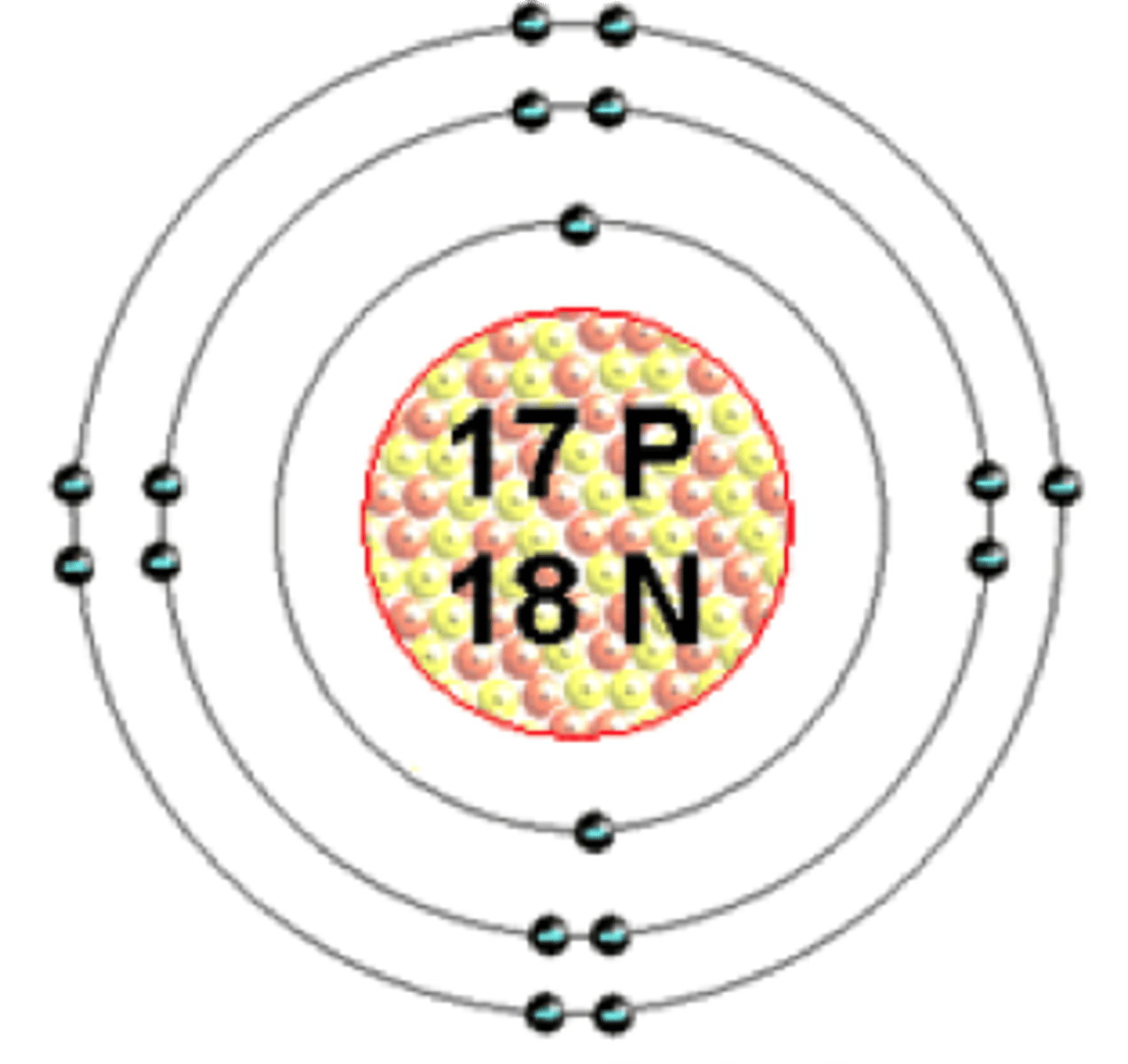 <p>Atomic number: 17<br>Atomic configuration: 2, 8, 7</p>