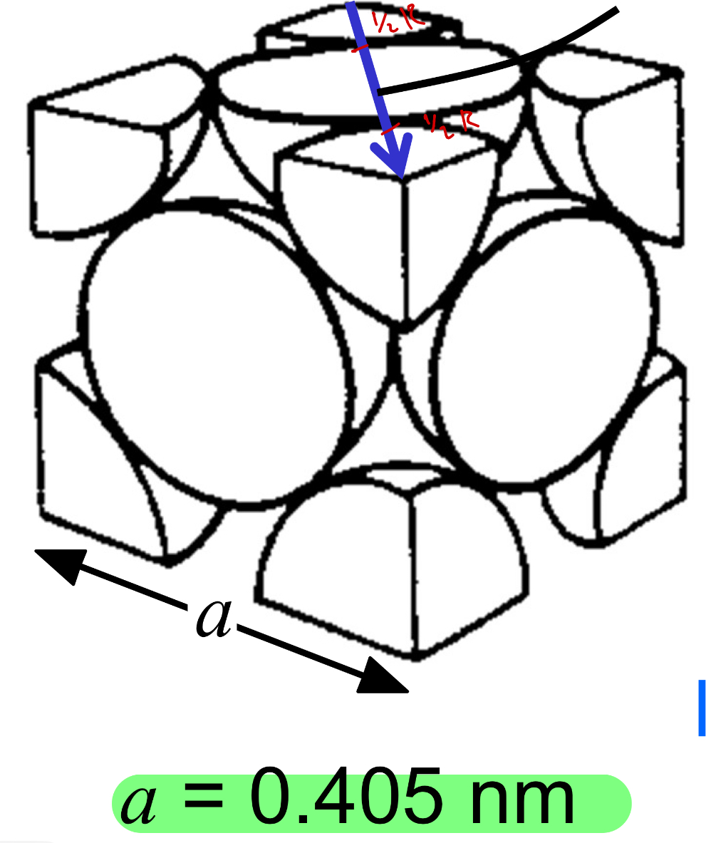 <p>Linear Density of Atoms (LD)</p>