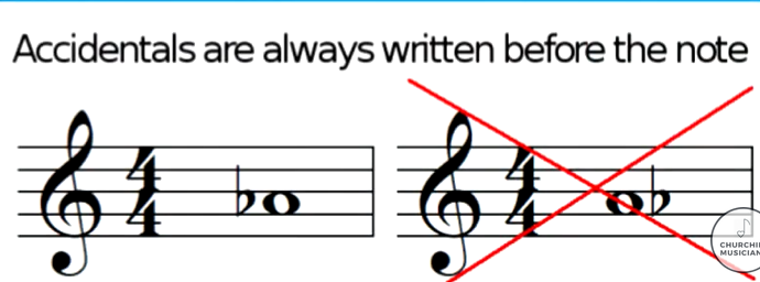 <p>Always written before the note in music; after the note in writing.</p>