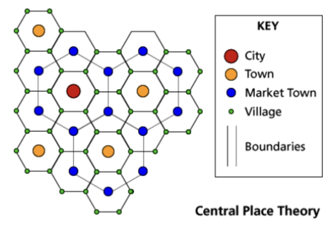 <p><span>explains the distribution, size, location, and interaction of settlements in an urban system. said that </span>in any given region there can only be one large central city which is surrounded by a series of smaller cities, towns, and hamlets</p>