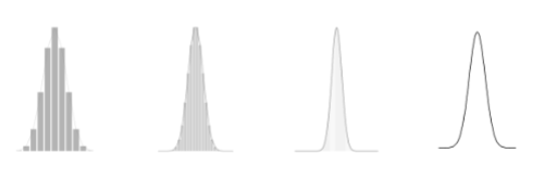 <p>Contains values that form an interval.</p><p>Probability Density function area should be less than 1.</p>