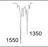 <p>What produces a pair of strong to medium signals at ~1550 &amp; 1350cm-1?</p>