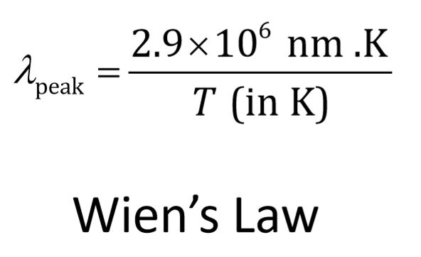 <p>the wavelength at peak intensity is inversely proportional to temperature </p>