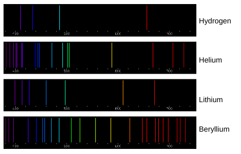 <p><span style="font-family: Arial, sans-serif">Which color of light corresponds to the longest wavelength?</span></p>