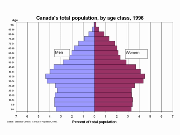 <p>A cohort of individuals born in the United States between 1946 and 1964, which was just after World War II in a time of relative peace and prosperity. These conditions allowed for better education and job opportunities, encouraging high rates of both marriage and fertility.</p>