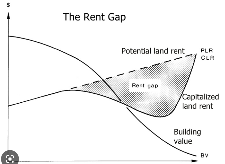 <p>As land and property values in parts of the central city undergo decline, a gap emerges between the actual value of property and its potential value should the property ever be redesigned to its highest and best use</p>